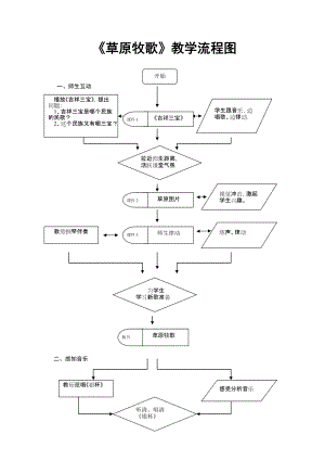 《草原牧歌》教學(xué)流程圖0920