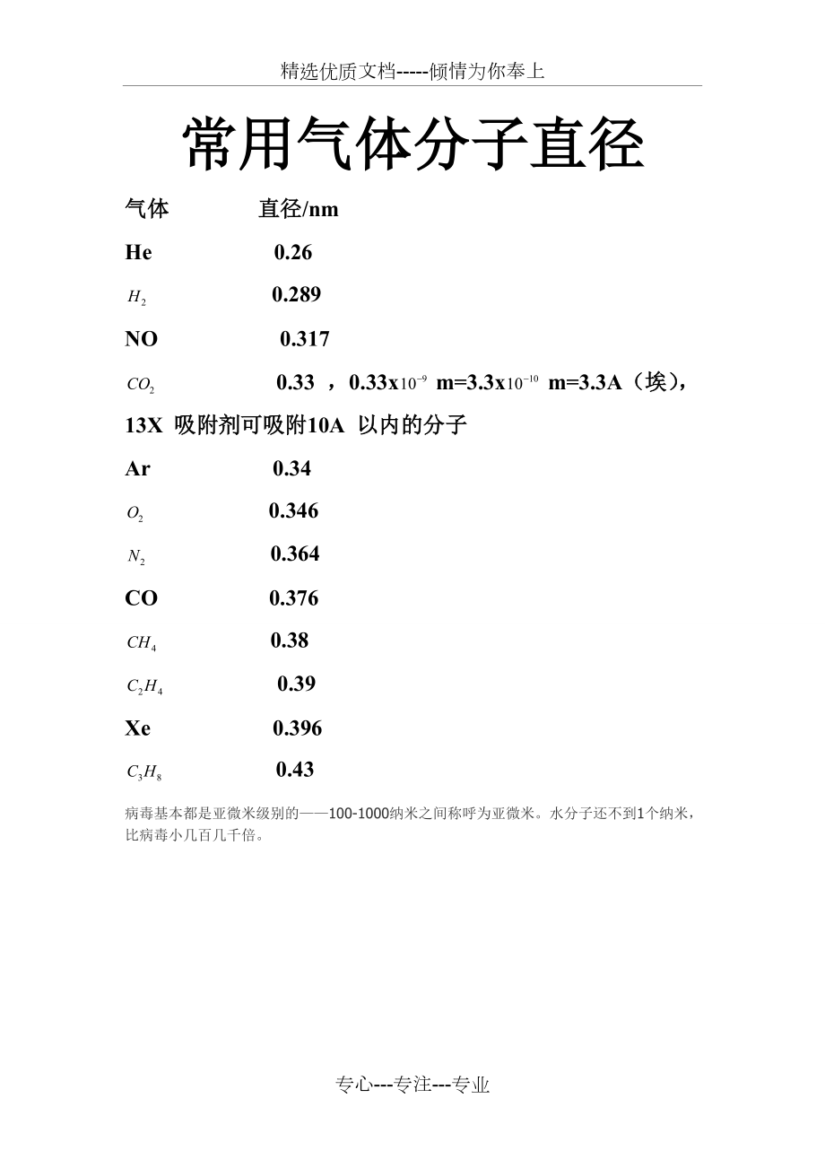 常用气体分子直径(共1页)_第1页