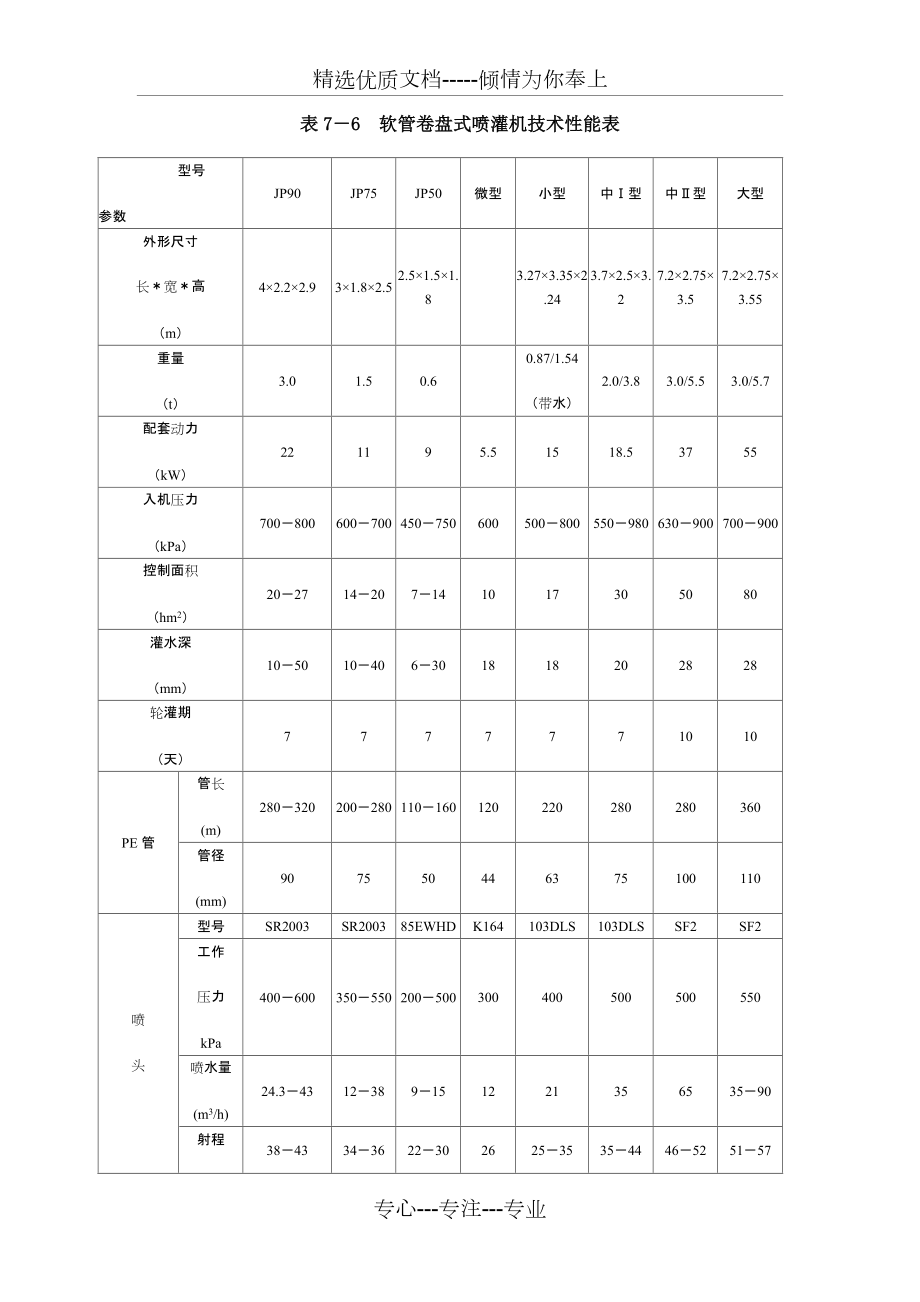 卷盘式喷灌机参数(共2页)_第1页