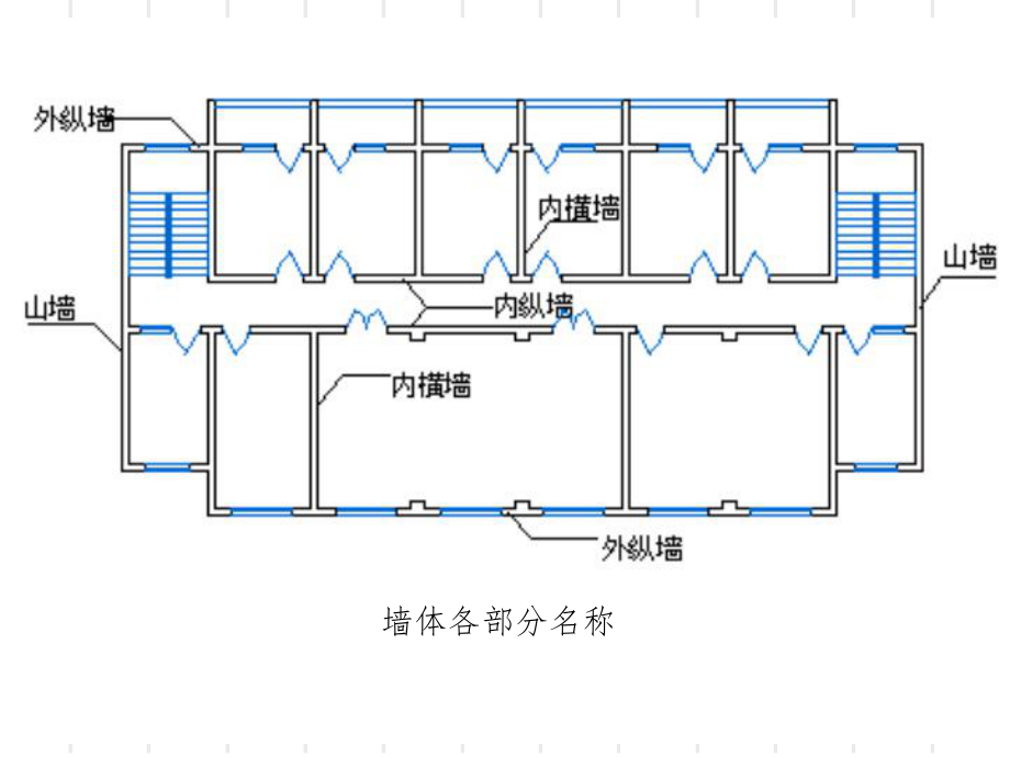 墙体的建筑构造[共77页]_第1页