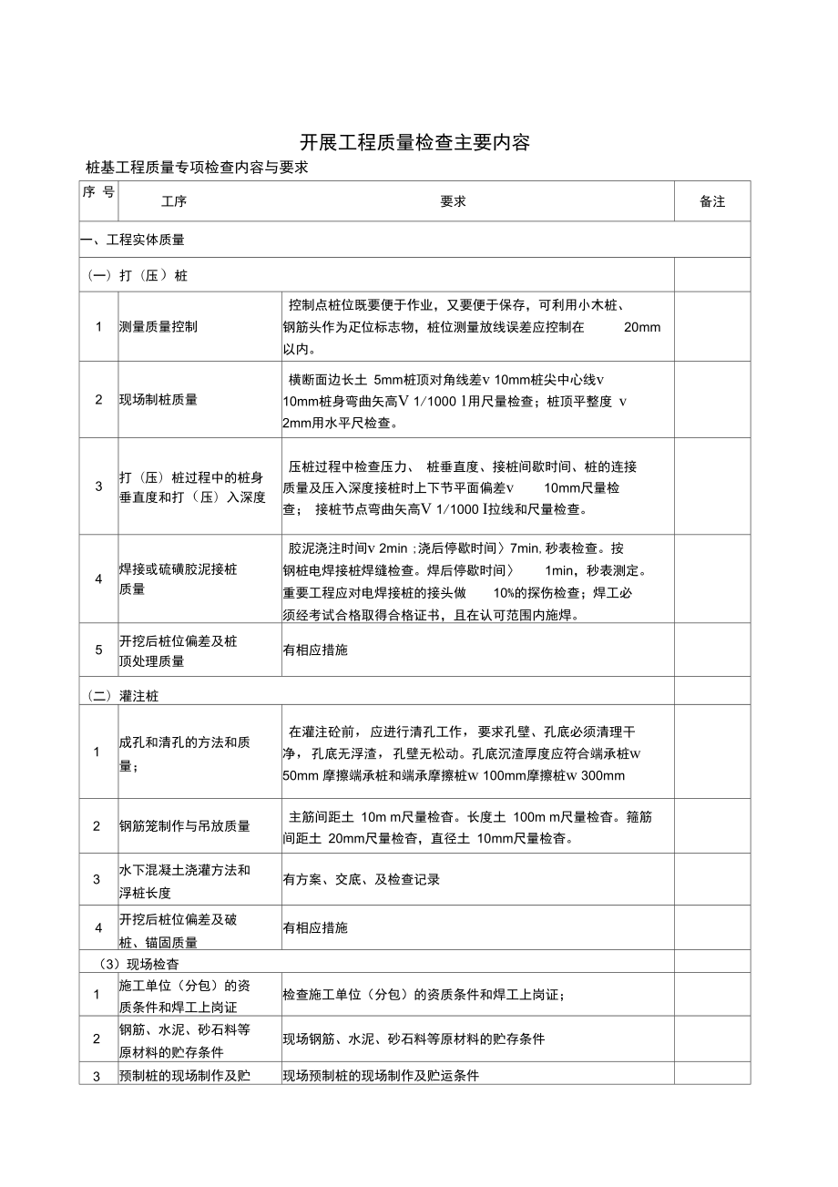 工程质量检查内容_第1页