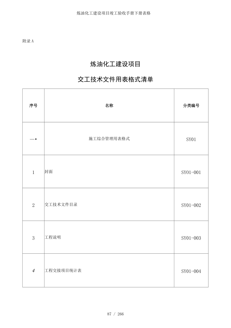 炼油化工建设项目竣工验收手册下册表格_第1页