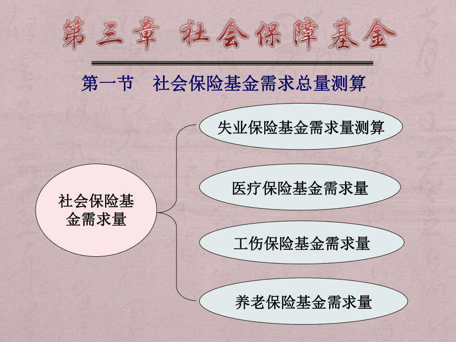 社會保險課件：第三章 社會保障基金_第1頁