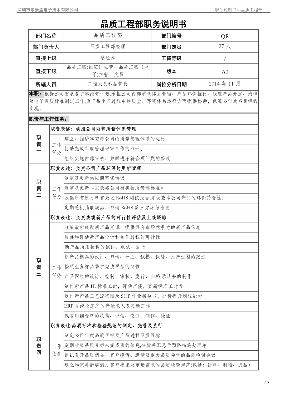 品质工程部职务岗位职责说明书(全) (2)_第1页