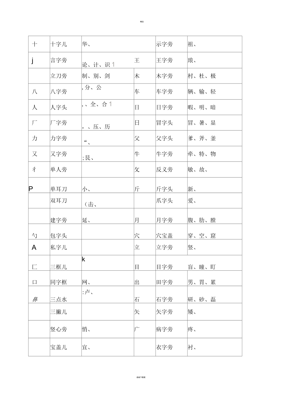 漢字筆畫名稱表和偏旁部首大全4_第3頁