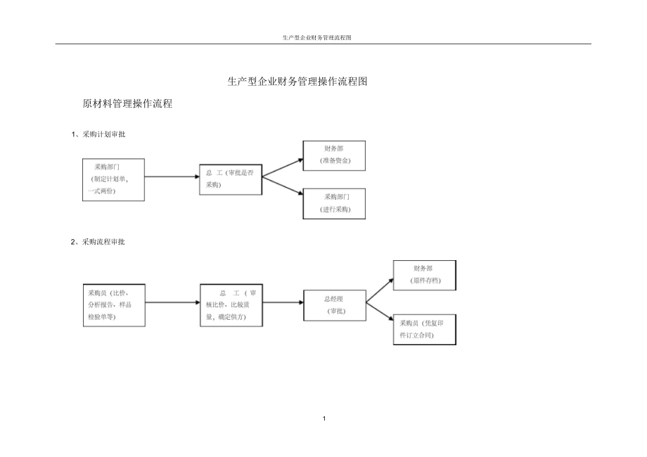 生产型企业财务管理流程图_第1页