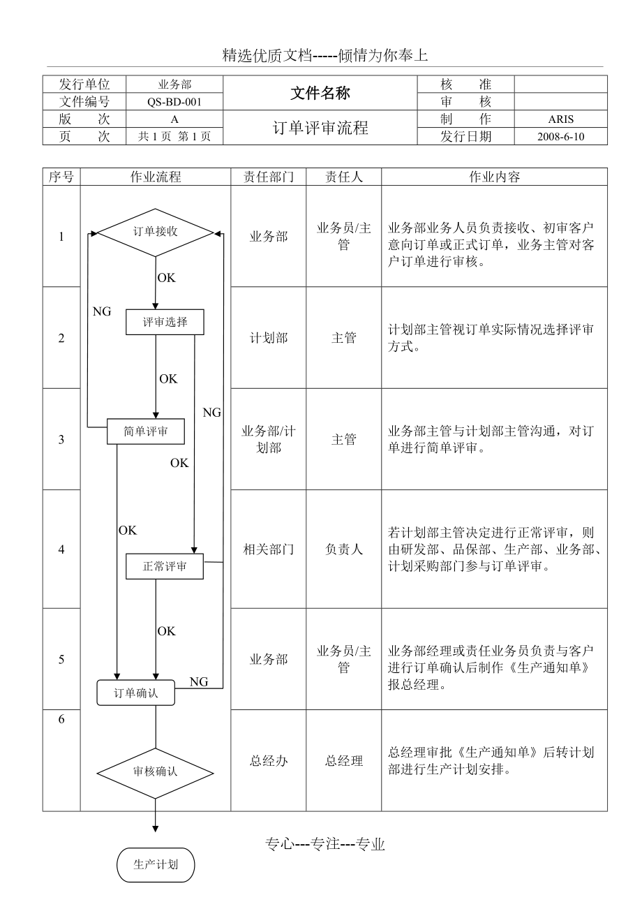 订单评审流程(共2页)_第1页