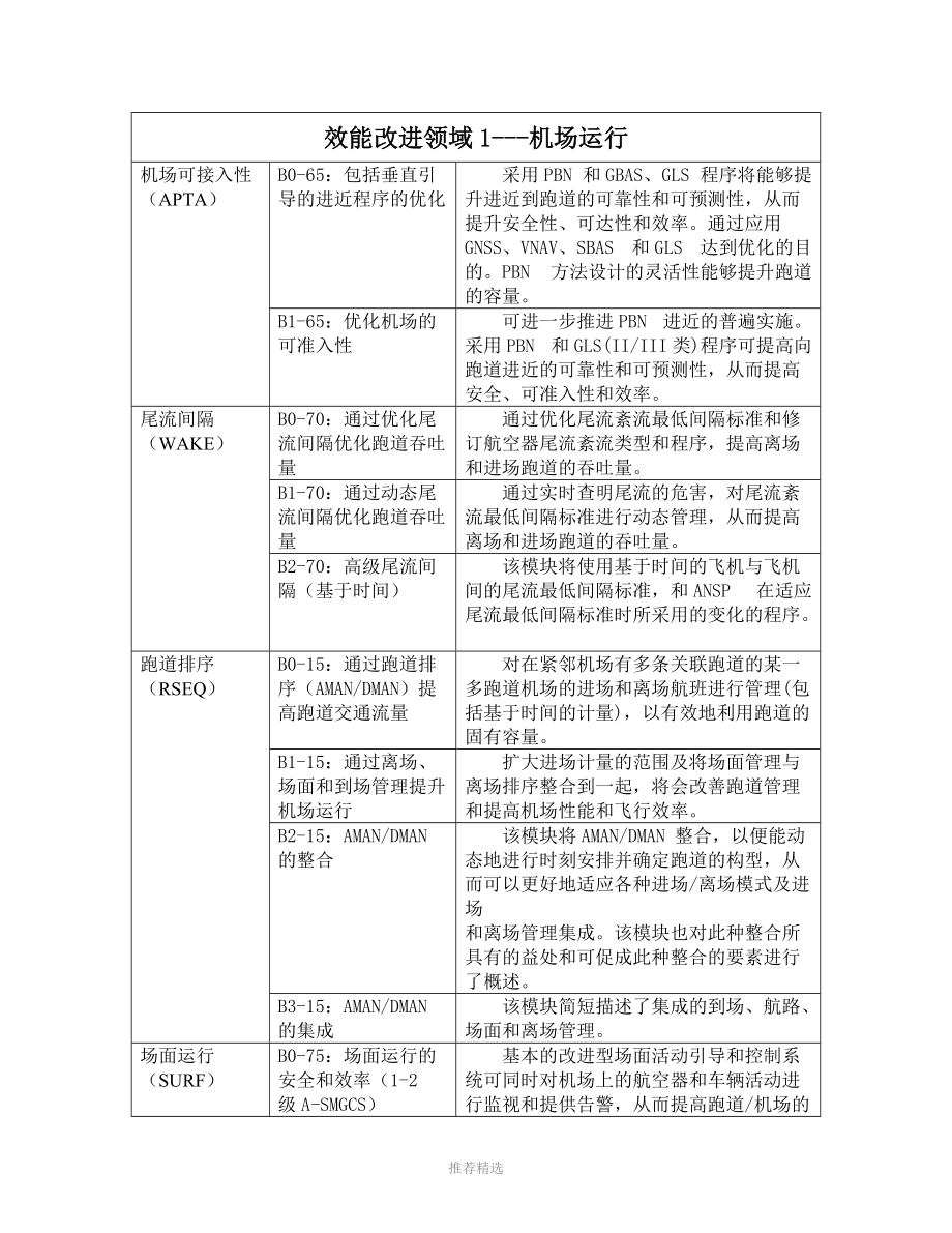 ASBU四大部分关系图_第1页