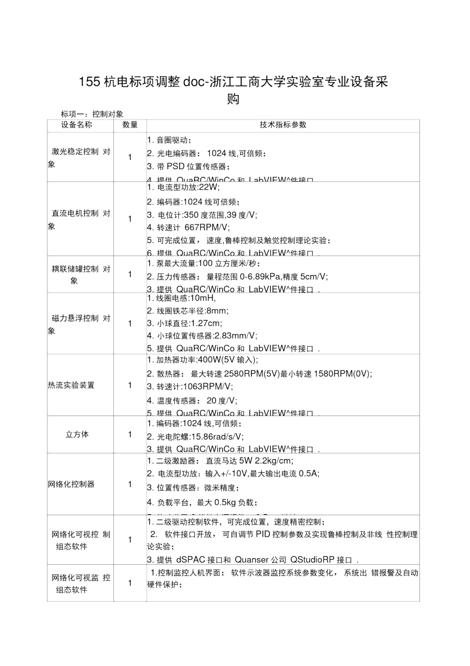 155杭电标项调整_第1页