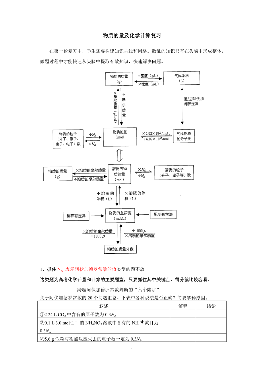 高三化學第一輪復習物質的量及化學計算復習_第1頁