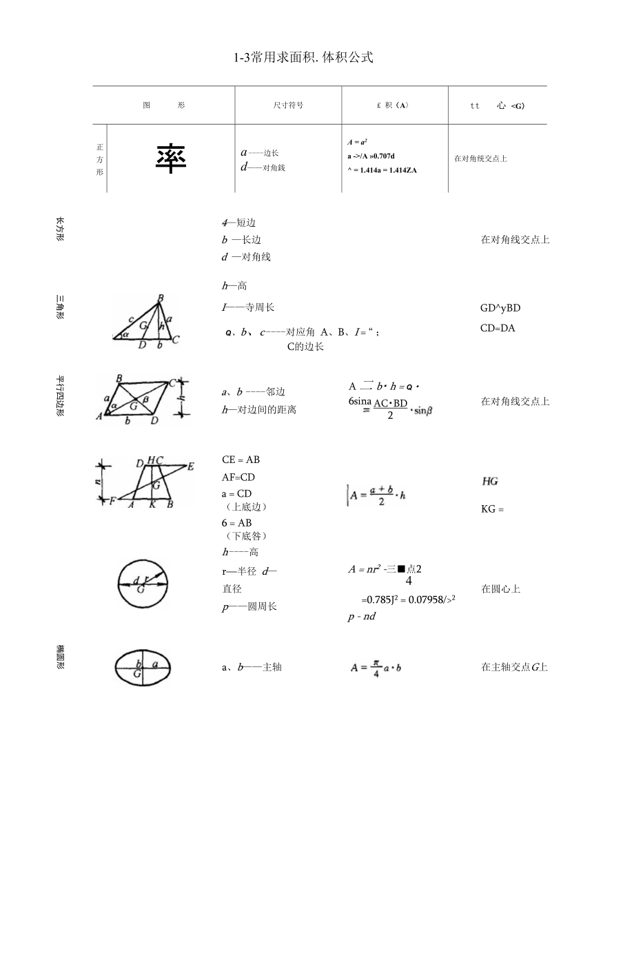 常用面积体积公式_第1页