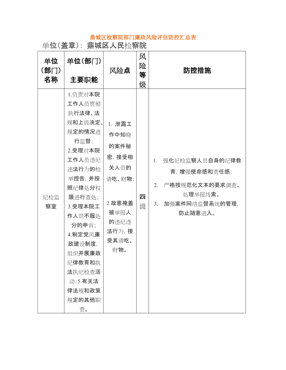 鼎城区检察院部门廉政风险评估防控汇总表_第1页