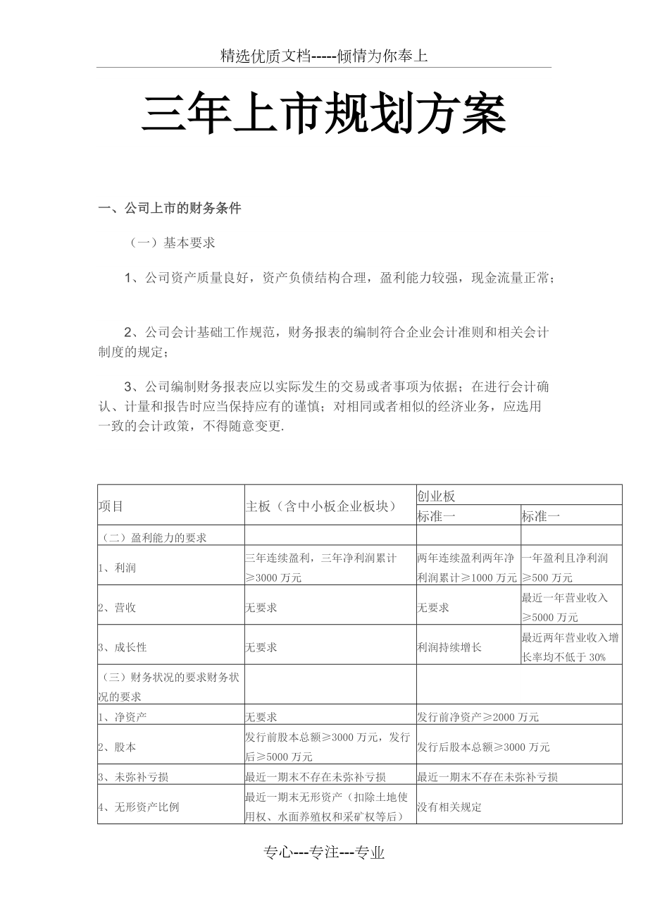 三年上市的财务梳理与规划(共11页)_第1页