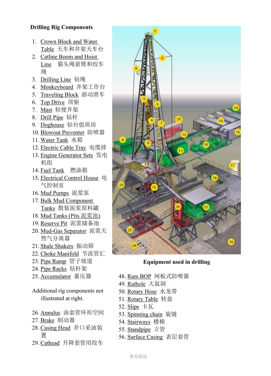 Drilling+Rig+Components石油钻机图示_第1页