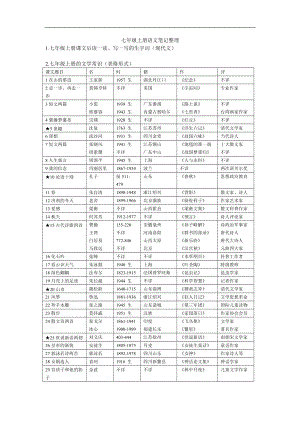 七上 語文 筆記整理