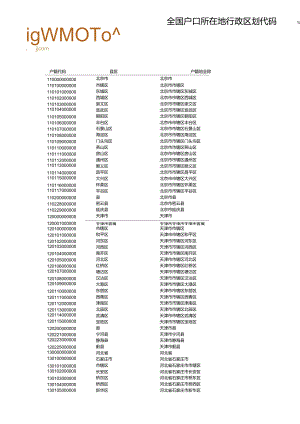 中國(guó)各省市區(qū)戶口所在地行政區(qū)劃代碼