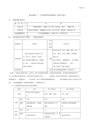 高考地理——《中國的河流和湖泊》知識點復(fù)習(xí)