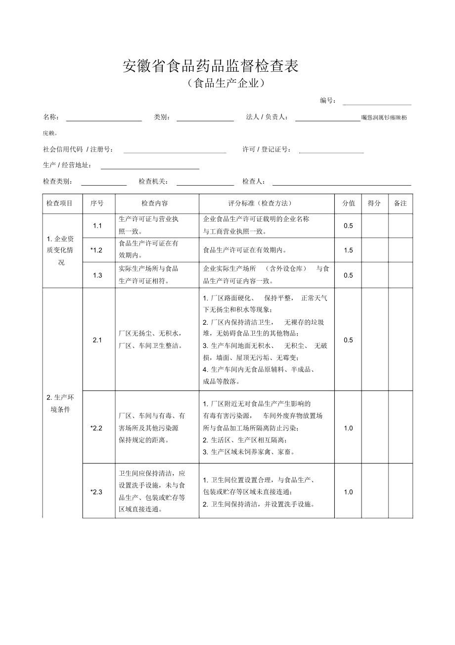 食品生产企业监督检查表_第1页