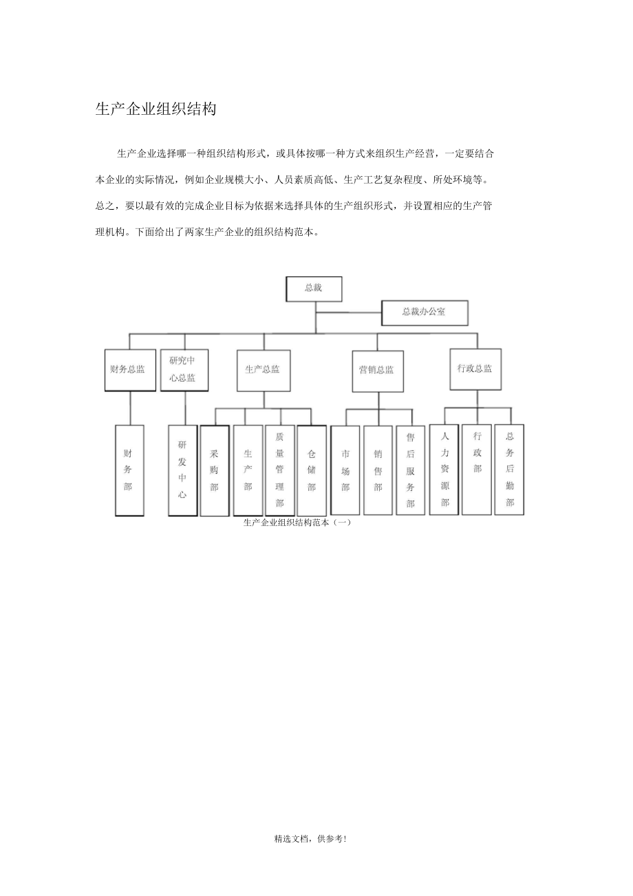 生产型企业组织结构图模板_第1页