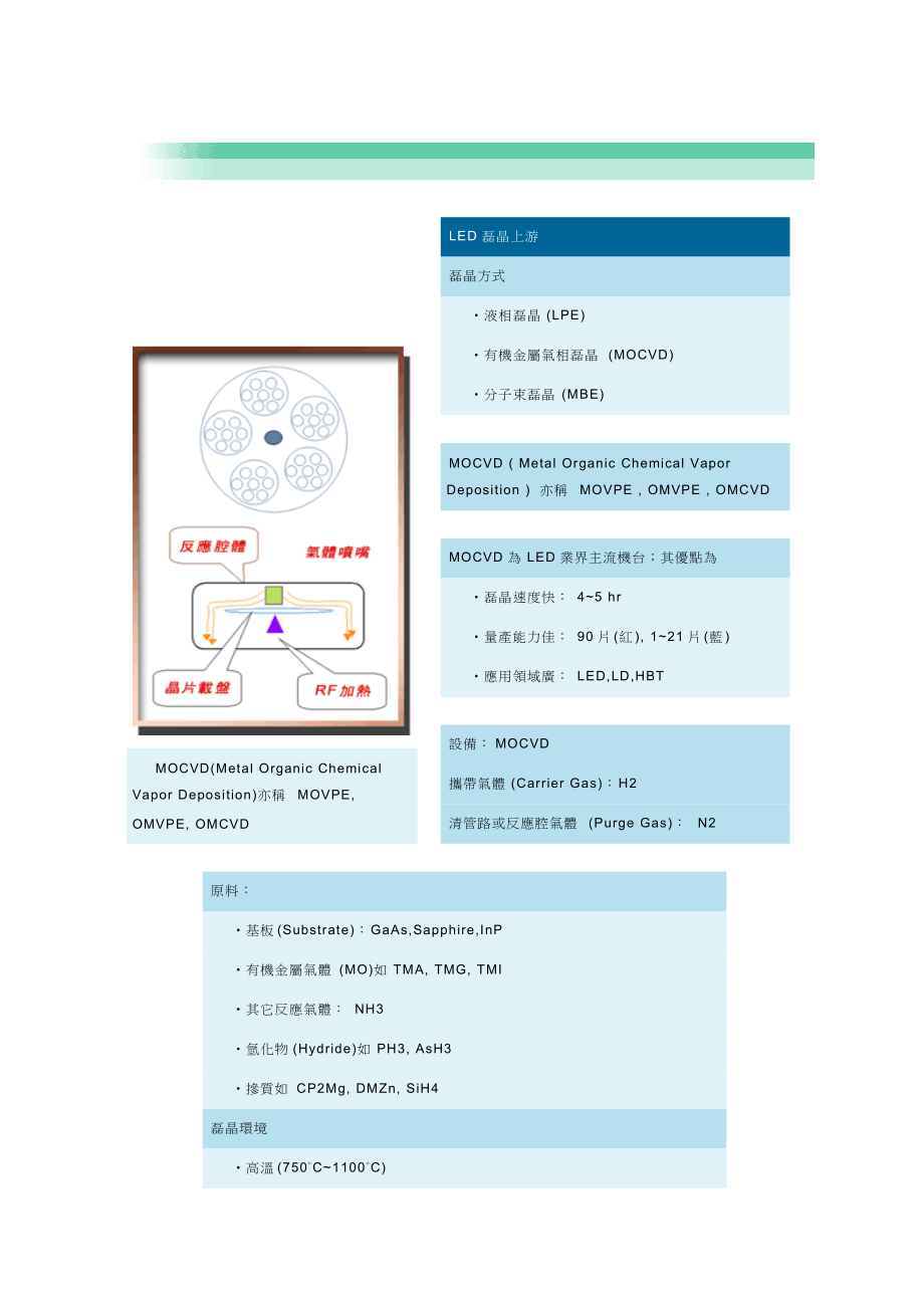 LED封装工艺及生产步骤_第1页