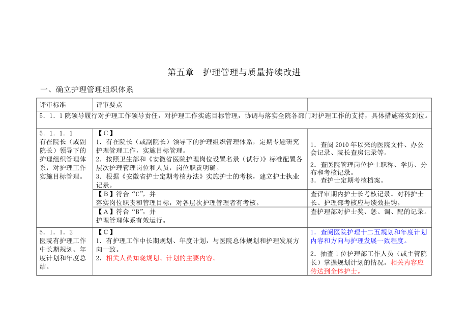 三级医院评审护理部分_第1页