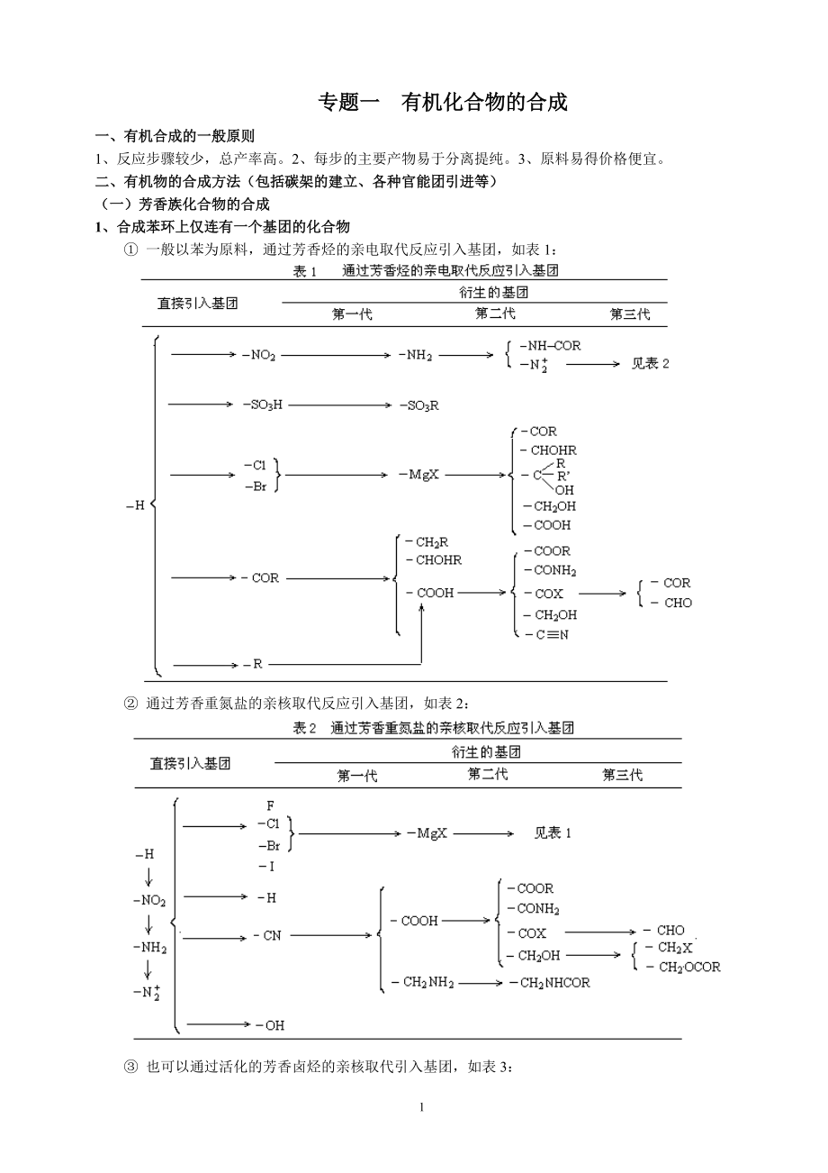 專題1 有機化合物的合成_第1頁