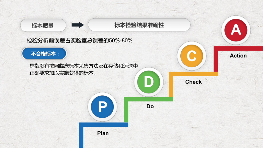 pdca循環管理血液科品管圈降低採集血液樣本不合格率ppt課程教育內容