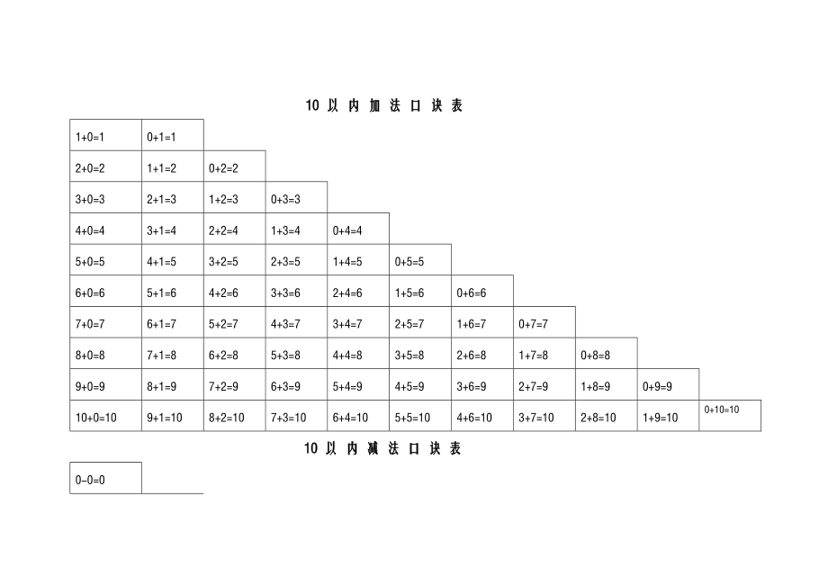 10以内加减法口诀表[1]_第1页