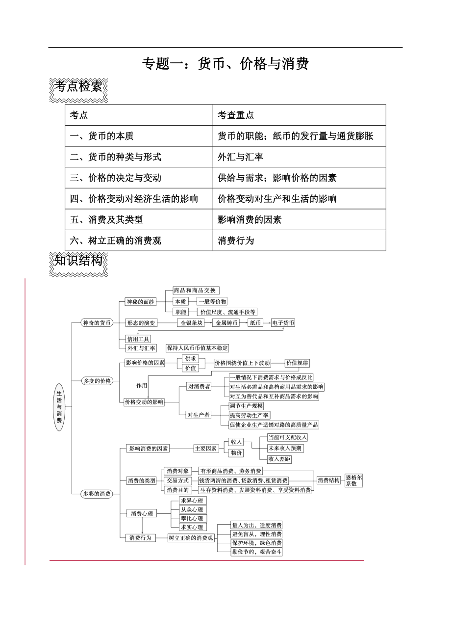 專題一 貨幣價(jià)格與消費(fèi)_第1頁(yè)