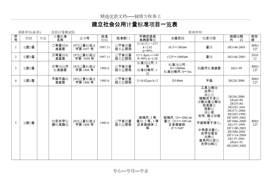 建立社会公用计量标准项目一览表(共18页)_第1页