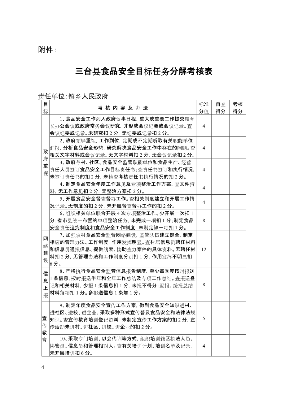 三台县食品安全目标任务分解考核表_第1页