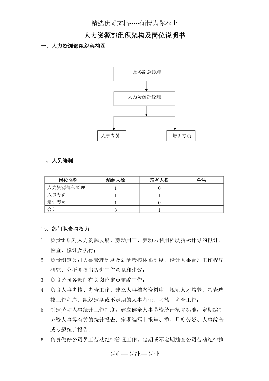 人力资源部组织架构及岗位职责(共6页)_第1页