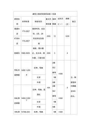 建筑工程材料取样送检基本要求