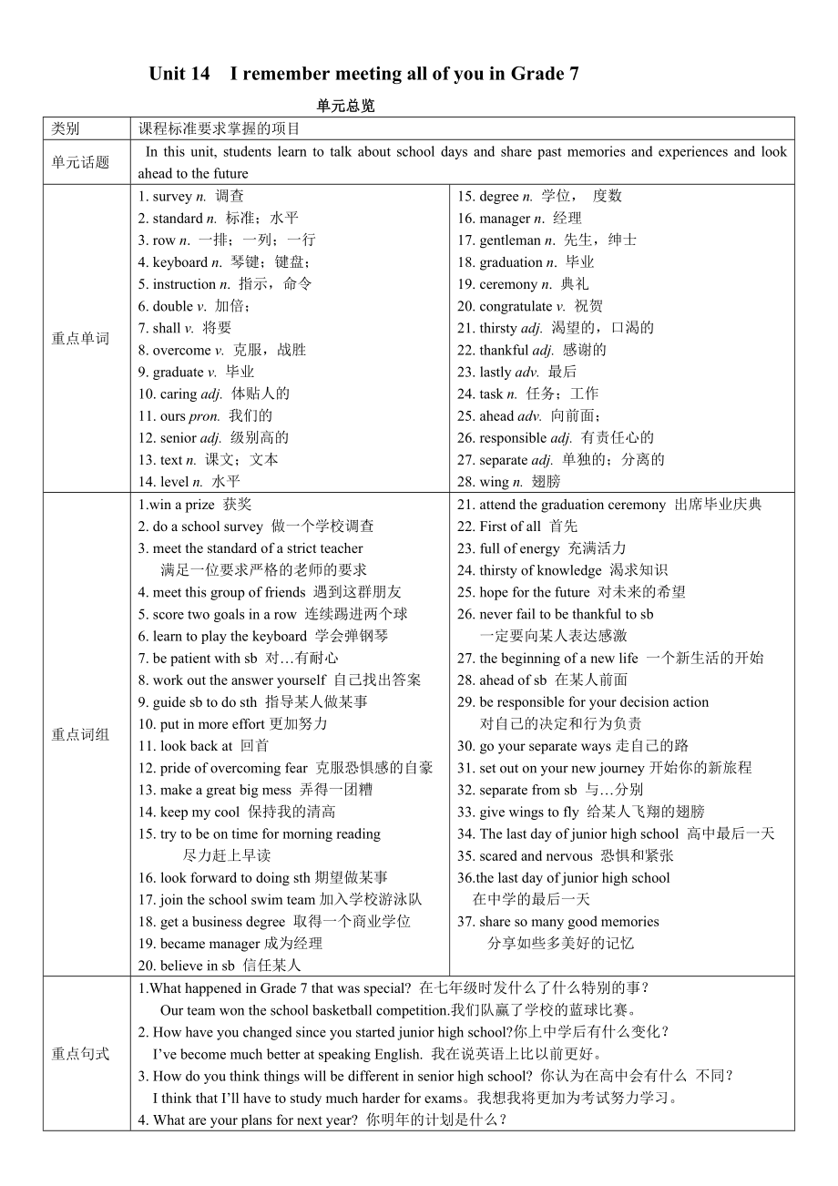 Unit_14教案 Unit 14 I remember meeting all of you in Grade 7_第1頁