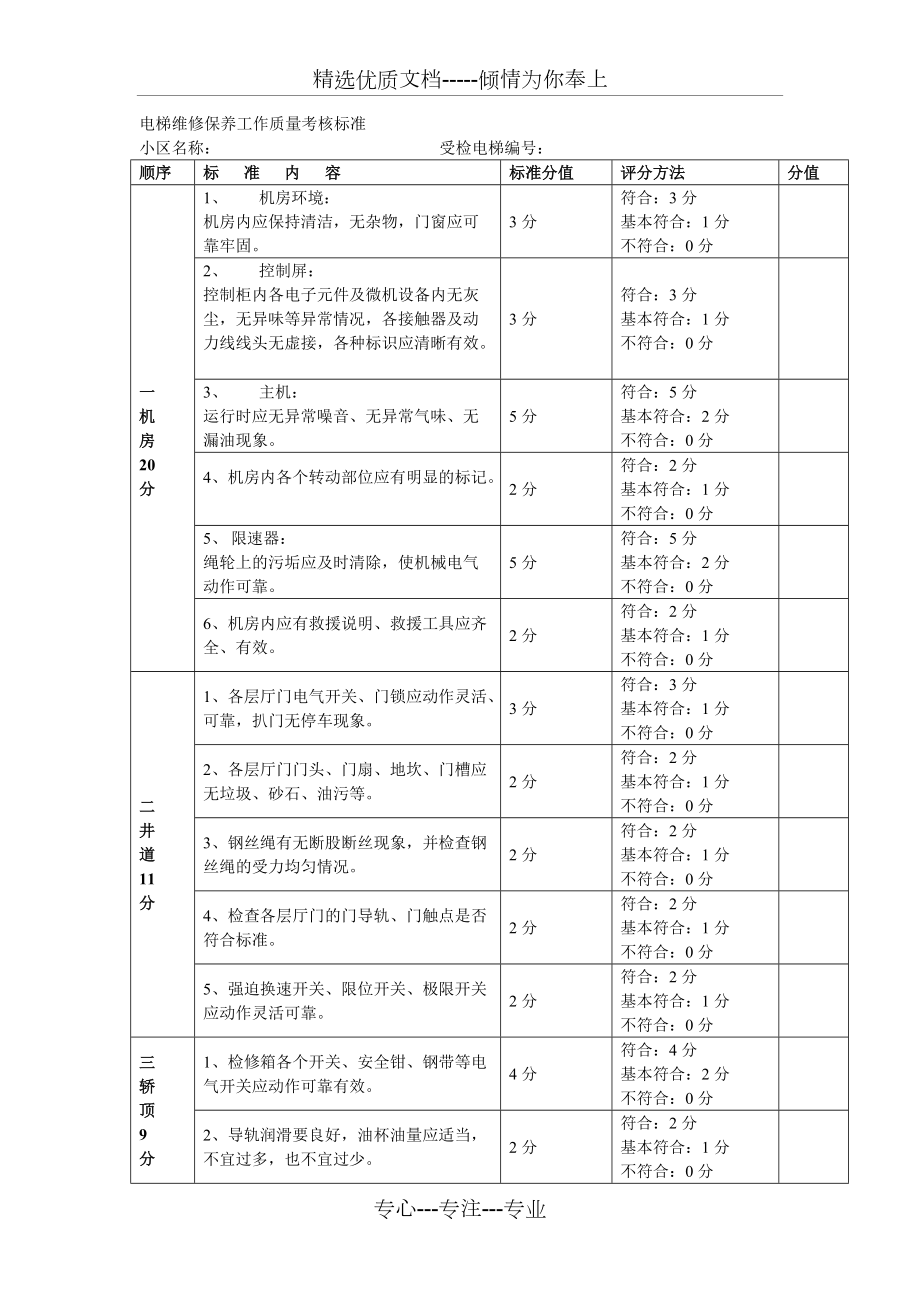 电梯维修保养工作质量考核标准(共4页)_第1页