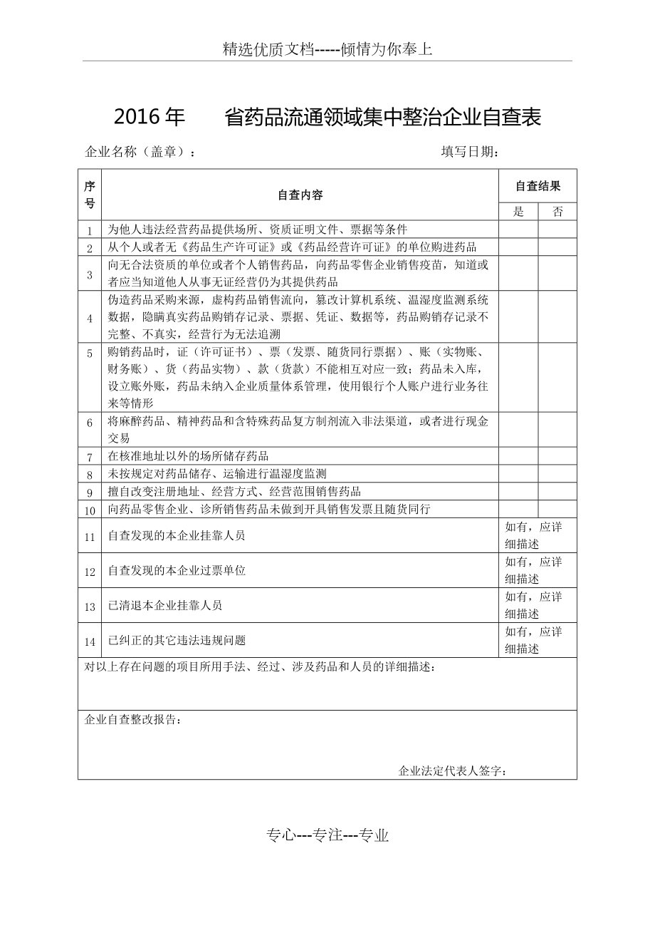 药品流通领域集中整治企业自查表现场检查评价表(共4页)_第1页