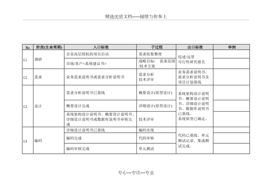 生命周期与岗位职责(共4页)_第1页