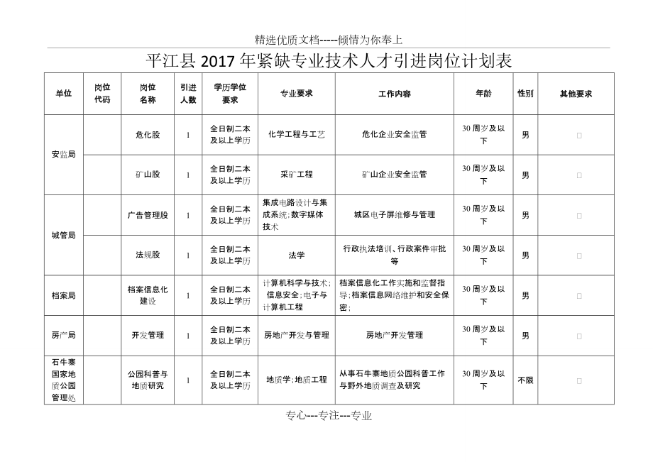 平江2017年紧缺专业技术人才引进岗位计划表(共18页)_第1页