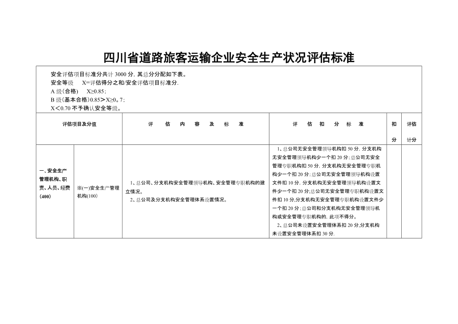 四川省道路旅客运输企业安全生产状况评估标准.._第1页