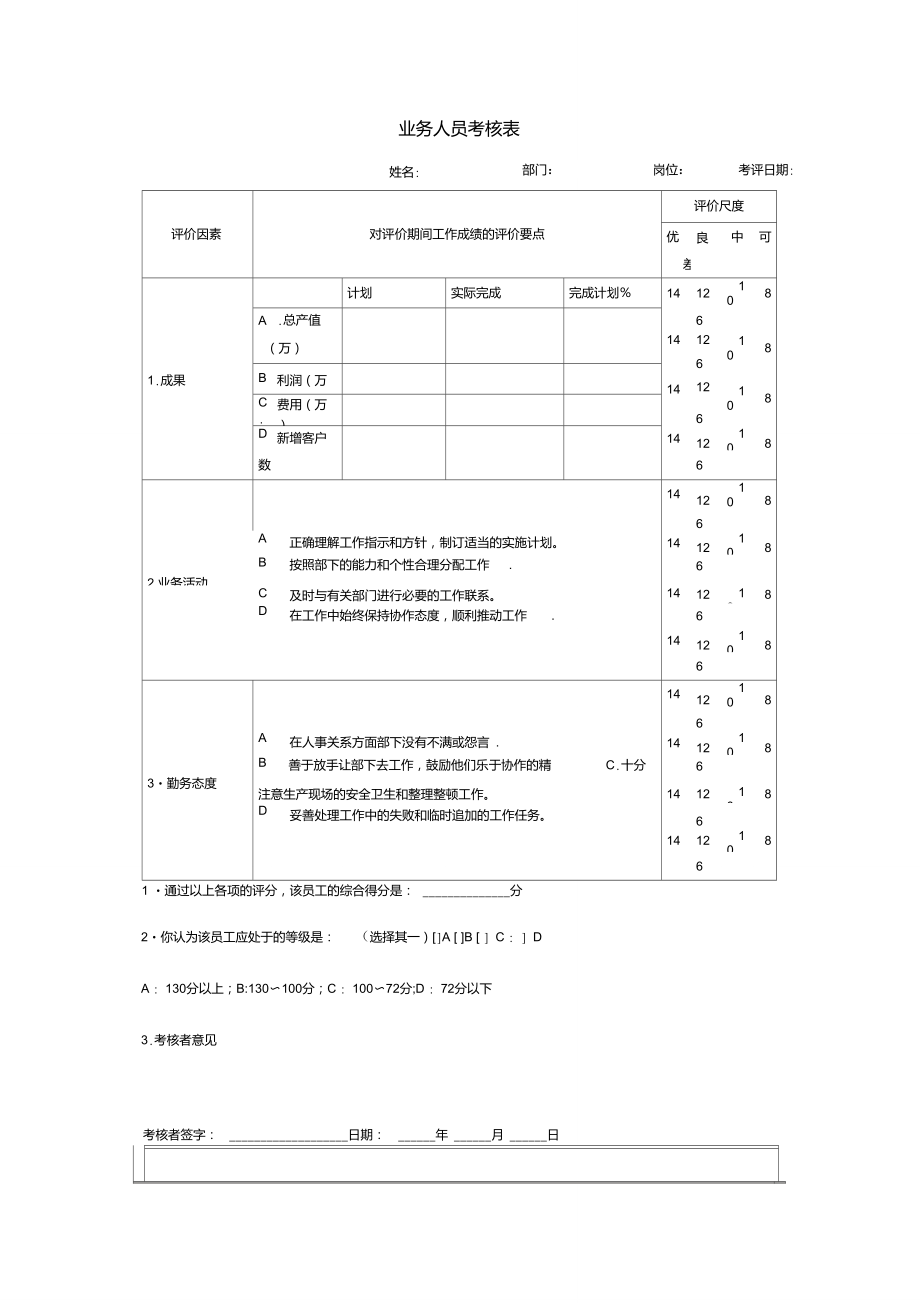 人力资源表格业务人员考核表_第1页