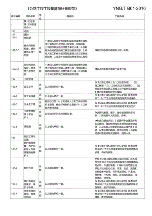云南省公路工程工程量清单计量规范2010版