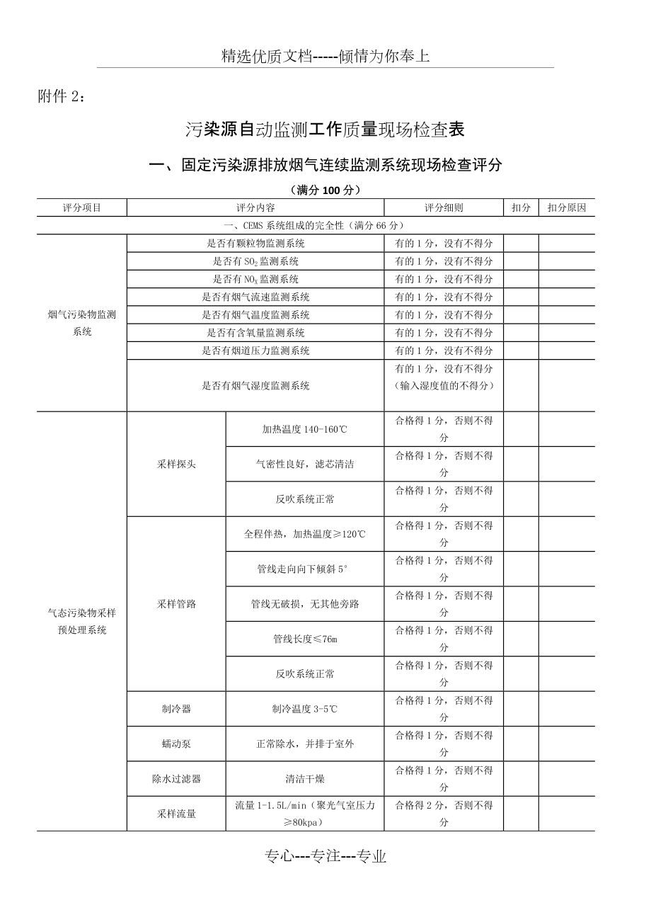 污染源现场检查表(共10页)_第1页