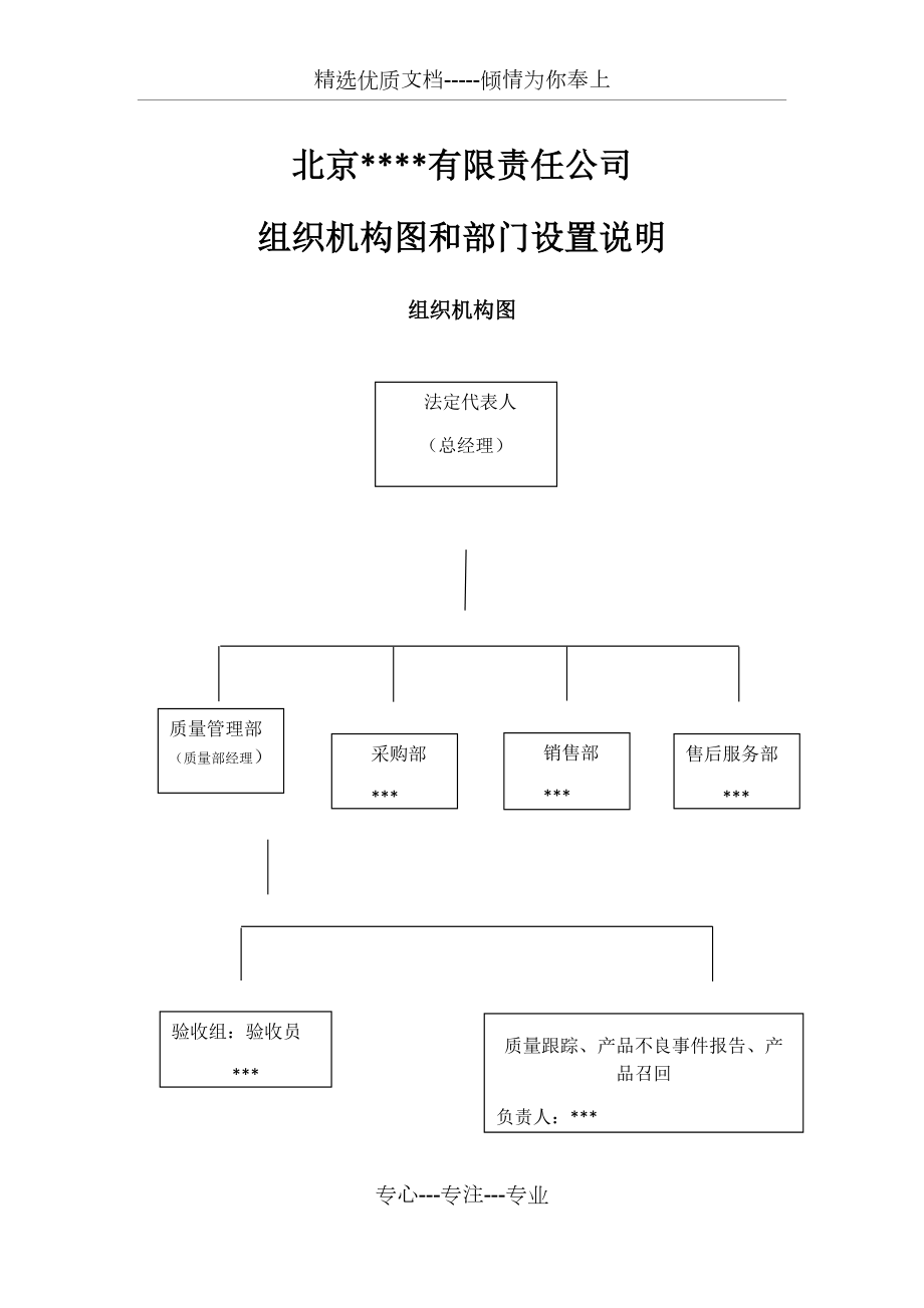 药店组织机构图和部门设置说明共8页