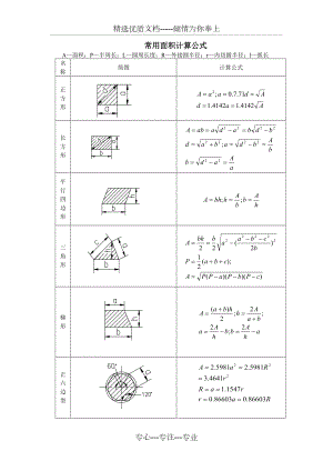 常用面积计算公式(共7页)