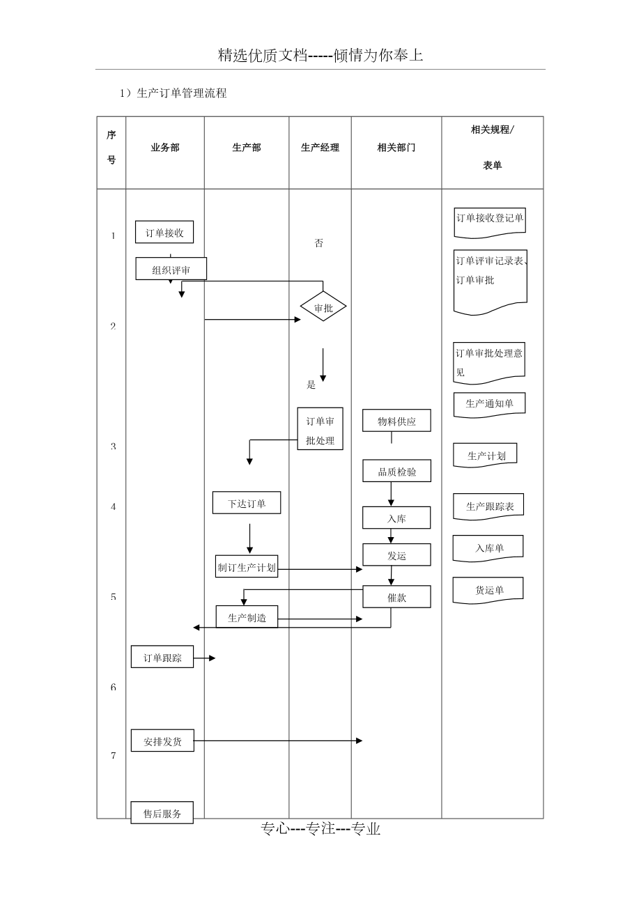 生产流程图(共19页)_第1页