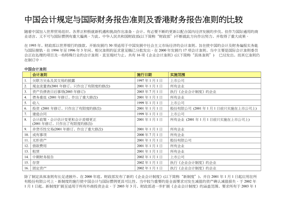 中国、国际、香港财务报告准则比较_第1页