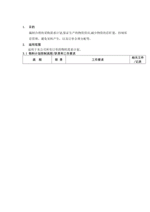 ╲╲物料部流程圖物料計劃控制流程