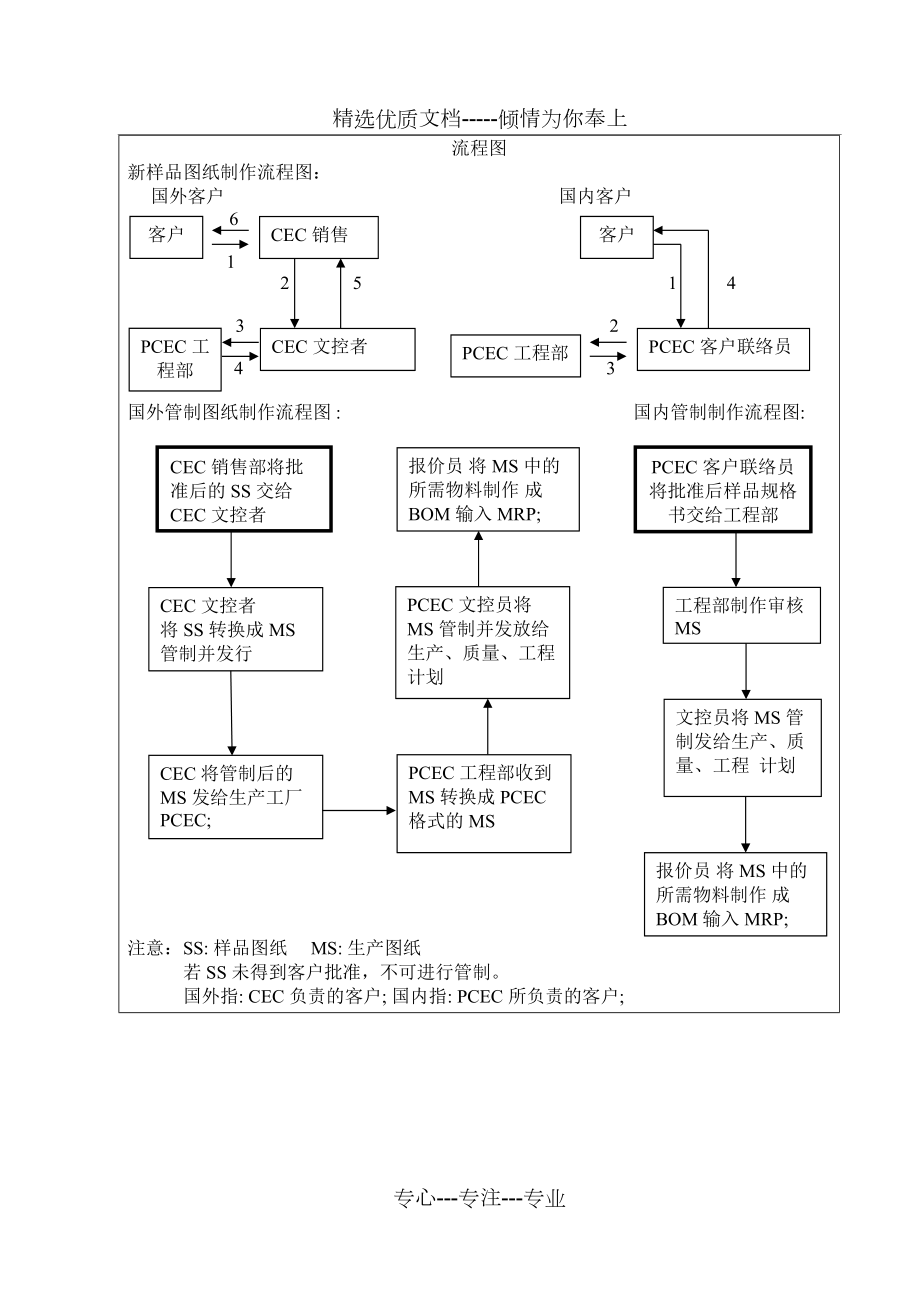 开发组培训教材(共13页)_第1页