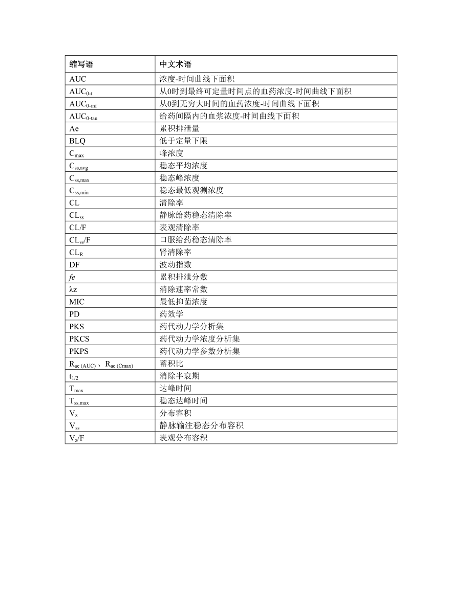 药代动力学参数汇总_第1页