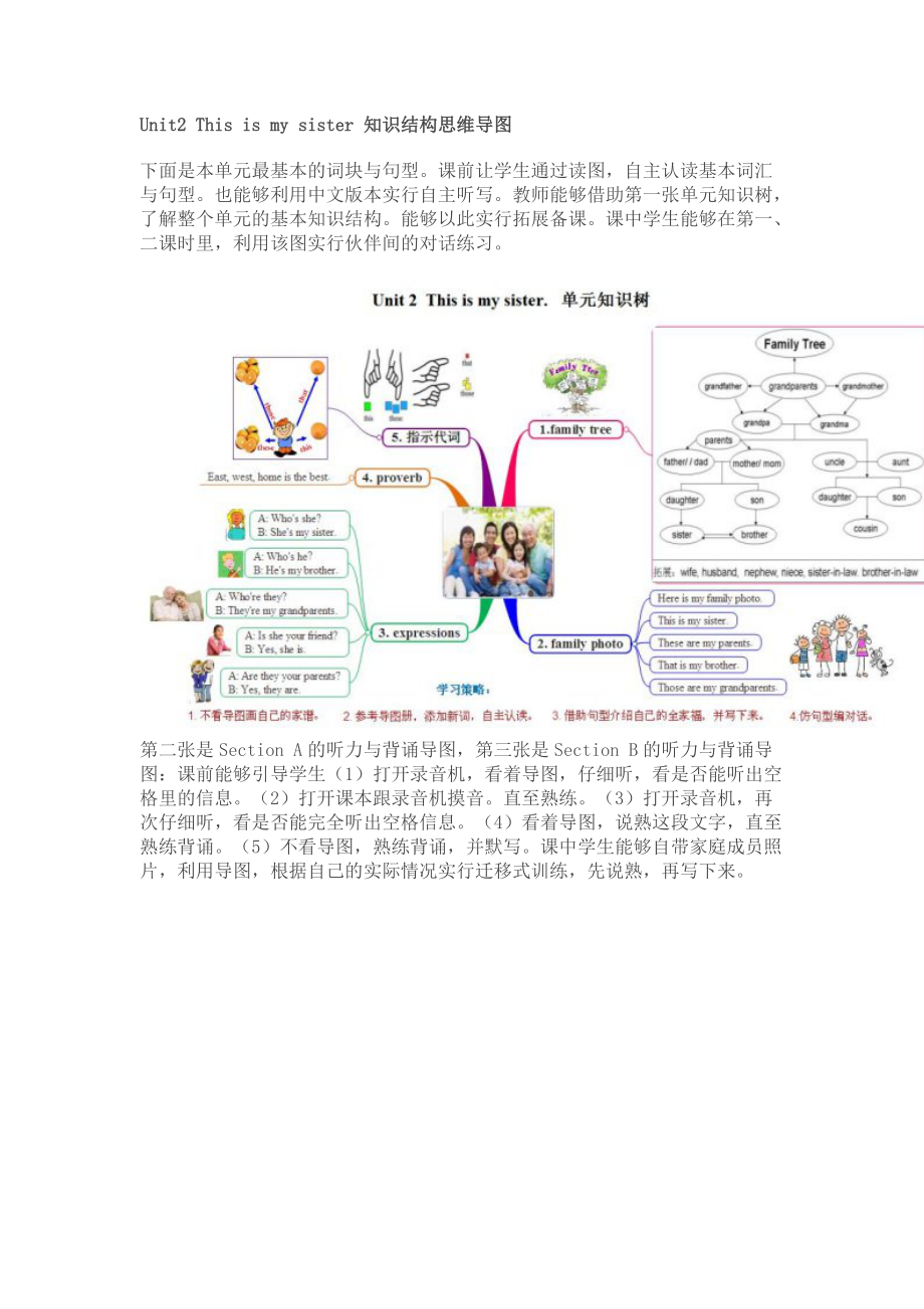 unit2 知识结构思维导图_第1页